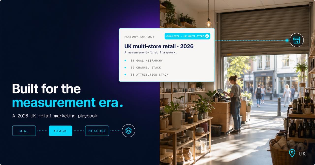 Retail marketing strategy: the UK 10-step audit